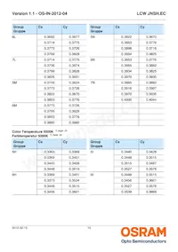 LCW JNSH.EC-BSBU-5H7I-1 Datasheet Page 10