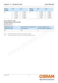 LCW JNSH.EC-BSBU-5H7I-1 Datasheet Pagina 11