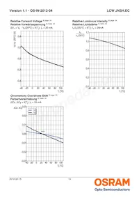 LCW JNSH.EC-BSBU-5H7I-1 Datasheet Page 14