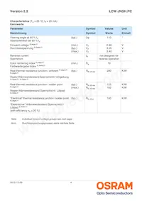 LCW JNSH.PC-BUCP-6R8T-L1N2-20-R18-LM Datasheet Pagina 4