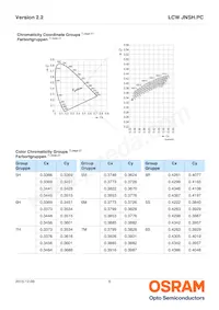 LCW JNSH.PC-BUCP-6R8T-L1N2-20-R18-LM Datenblatt Seite 6