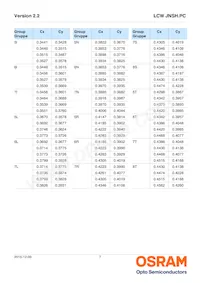 LCW JNSH.PC-BUCP-6R8T-L1N2-20-R18-LM 데이터 시트 페이지 7