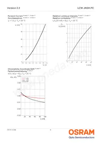 LCW JNSH.PC-BUCP-6R8T-L1N2-20-R18-LM Datasheet Page 9