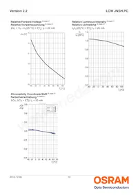 LCW JNSH.PC-BUCP-6R8T-L1N2-20-R18-LM Datasheet Pagina 10