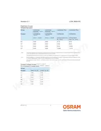 LCW JNSH.PC-CPCR-5L7N-1-20-R18 Datasheet Pagina 5