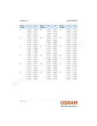 LCW JNSH.PC-CPCR-5L7N-1-20-R18 Datasheet Pagina 7