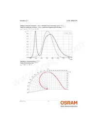 LCW JNSH.PC-CPCR-5L7N-1-20-R18 Datasheet Pagina 9