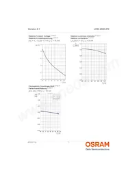 LCW JNSH.PC-CPCR-5L7N-1-20-R18 Datasheet Pagina 11