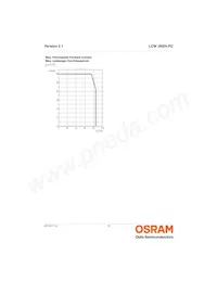 LCW JNSH.PC-CPCR-5L7N-1-20-R18 Datasheet Page 12