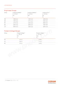 LCW MVSG.EC-BXBY-5L7N-Z486-20-R18-XX Datasheet Pagina 5
