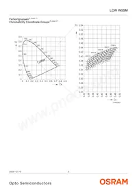 LCW W5SM-JXKX-4J8K-Z Datasheet Page 5