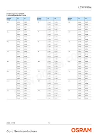 LCW W5SM-JXKX-4J8K-Z Datasheet Pagina 6