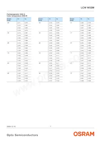 LCW W5SM-JXKX-4J8K-Z Datasheet Pagina 7