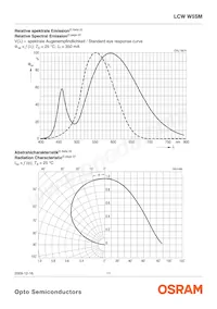 LCW W5SM-JXKX-4J8K-Z Datasheet Page 11