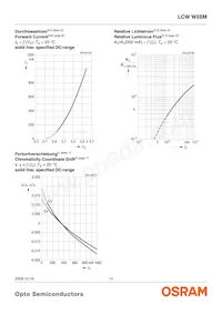 LCW W5SM-JXKX-4J8K-Z Datasheet Page 12