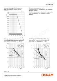 LCW W5SM-JXKX-4J8K-Z Datasheet Pagina 14