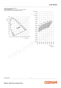 LCW W5SN-KXLX-4U9X-0-700-R18-Z Datasheet Pagina 5