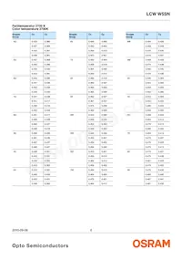 LCW W5SN-KXLX-4U9X-0-700-R18-Z Datasheet Page 6