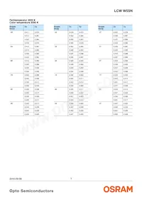 LCW W5SN-KXLX-4U9X-0-700-R18-Z Datasheet Page 7