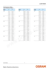 LCW W5SN-KXLX-4U9X-0-700-R18-Z 데이터 시트 페이지 7