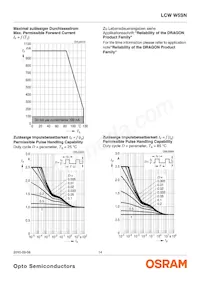 LCW W5SN-KXLX-4U9X-0-700-R18-Z Datasheet Pagina 14