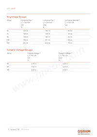 LCY CEUP-6L6M-5F5G-8E8G-700-R18-Z Datasheet Pagina 5