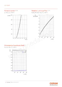 LCY CEUP-6L6M-5F5G-8E8G-700-R18-Z 데이터 시트 페이지 9