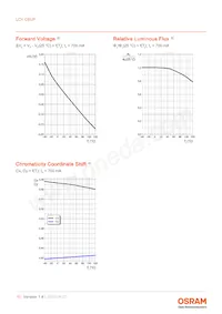 LCY CEUP-6L6M-5F5G-8E8G-700-R18-Z 데이터 시트 페이지 10