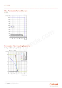 LCY CEUP-6L6M-5F5G-8E8G-700-R18-Z Datenblatt Seite 11