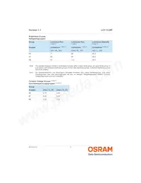 LCY CLBP-KXKZ-5F5G-1-350-R18-Z Datasheet Pagina 5