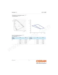 LCY CLBP-KXKZ-5F5G-1-350-R18-Z Datasheet Pagina 6