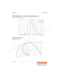 LCY CLBP-KXKZ-5F5G-1-350-R18-Z Datasheet Pagina 8