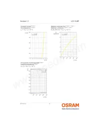 LCY CLBP-KXKZ-5F5G-1-350-R18-Z Datasheet Page 9