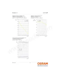 LCY CLBP-KXKZ-5F5G-1-350-R18-Z Datasheet Page 10