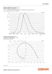 LCY G6SP-CBDB-5E-1-140-R18-Z Datasheet Pagina 7