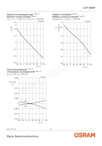 LCY G6SP-CBDB-5E-1-140-R18-Z Datasheet Page 9