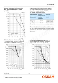 LCY G6SP-CBDB-5E-1-140-R18-Z Datasheet Pagina 10