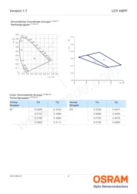 LCY H9PP-7J6K-5F5G-1-350-R18-Z Datasheet Pagina 6