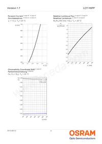 LCY H9PP-7J6K-5F5G-1-350-R18-Z Datasheet Pagina 9