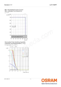 LCY H9PP-7J6K-5F5G-1-350-R18-Z Datasheet Pagina 11