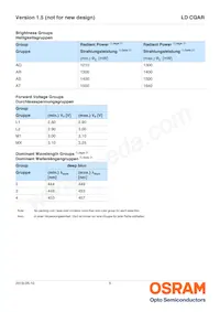 LD CQAR-AR-3-L1L2-700-R18-XX 데이터 시트 페이지 5