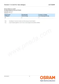 LD CQAR-AR-3-L1L2-700-R18-XX Datasheet Page 6