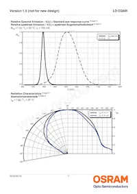 LD CQAR-AR-3-L1L2-700-R18-XX Datasheet Pagina 7