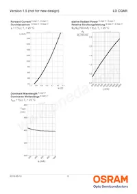 LD CQAR-AR-3-L1L2-700-R18-XX Datasheet Page 8