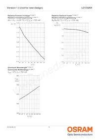 LD CQAR-AR-3-L1L2-700-R18-XX Datasheet Pagina 9