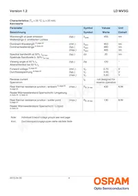 LD MVSG-JGLH-46-1 Datasheet Pagina 4