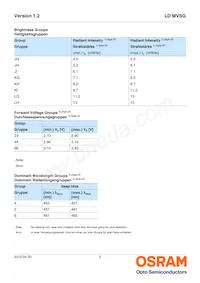 LD MVSG-JGLH-46-1 Datasheet Pagina 5