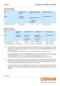 LD W5AM-3T4U-35 Datasheet Page 2