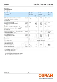 LD W5AM-3T4U-35 Datasheet Page 4