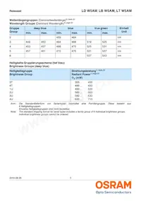 LD W5AM-3T4U-35 Datasheet Pagina 5